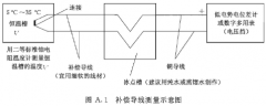 抵償導線的校準辦法上一般有哪些