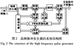 高頻脈沖發生器全體部件介紹