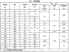 技能收拾料斗式塑料干燥機
